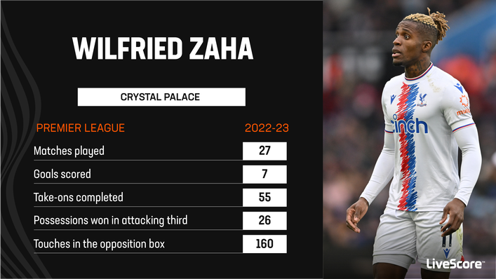 Wilfried Zaha's departure has left a huge void in Crystal Palace's attack