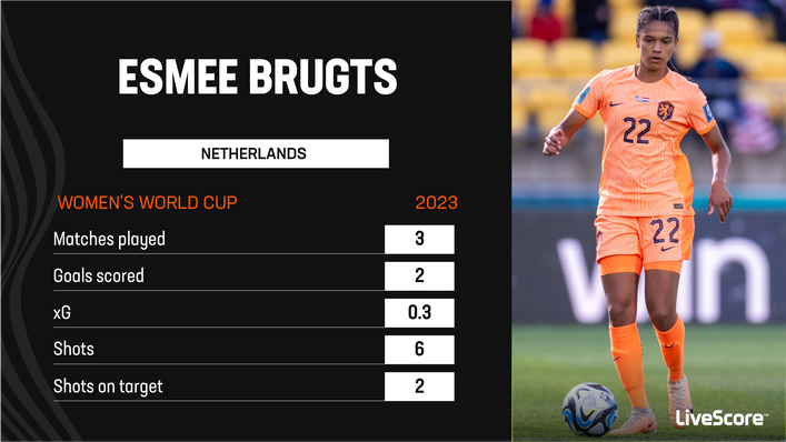 Esmee Brugts has scored twice from difficult positions