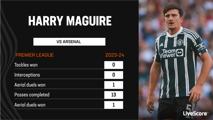 Harry Maguire come on against Arsenal
