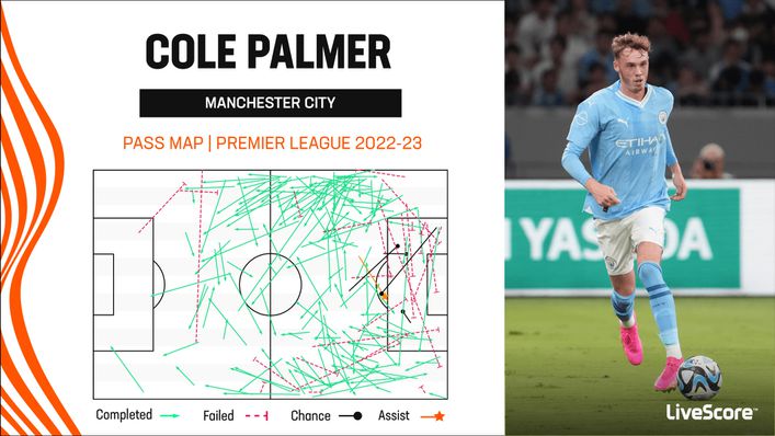 The former Manchester City midfielder impressed with his passing range last season