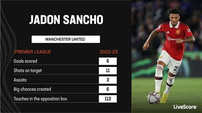 Jadon Sancho impressed at times during the 2022-23 season