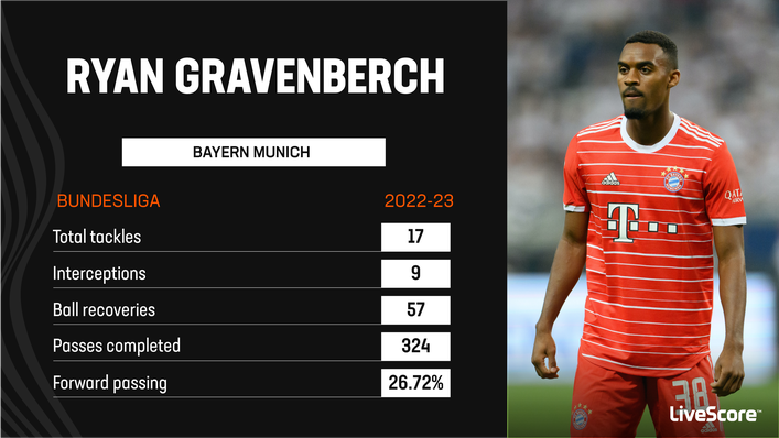 Ryan Gravenberch failed to make a big impact at Bayern Munich last season