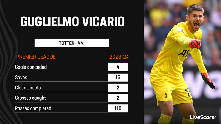 Guglielmo Vicario has enjoyed his start at Tottenham