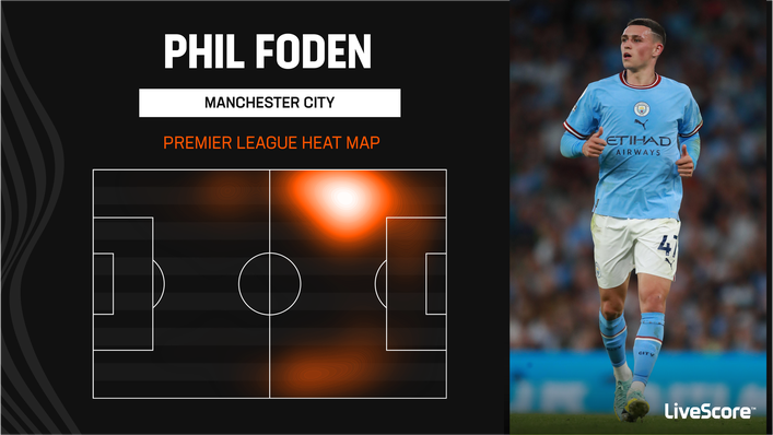 Manchester City forward Phil Foden can operate across the frontline