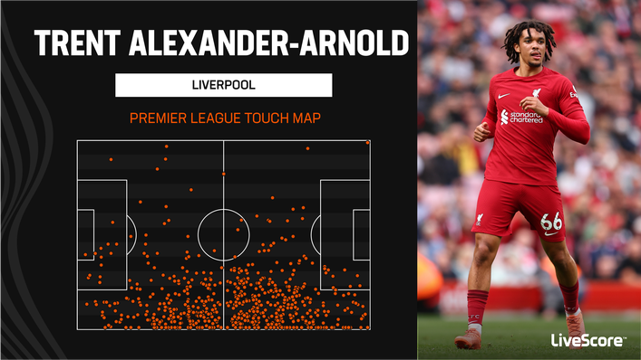 Trent Alexander-Arnold's touch map shows how much he likes to get forward