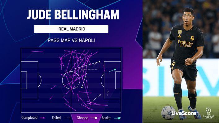 What is behind Jude Bellingham's goal-scoring drought for Real Madrid ? - Prediction of future performance and potential solutions