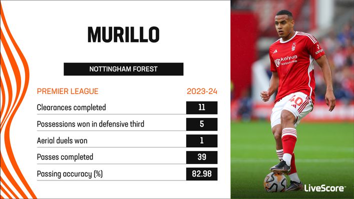 Murillo impressed with his positioning and awareness against Brentford