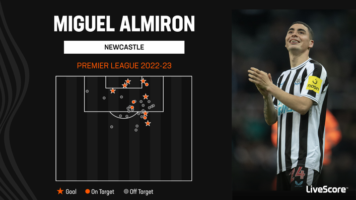 Miguel Almiron has been in fine form for Newcastle