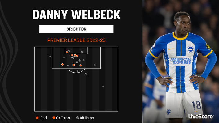 Danny Welbeck is without a goal in 25 shots in the Premier League this term