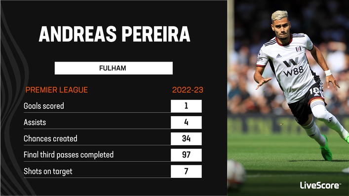 Andreas Pereira a été une révélation depuis qu'il a rejoint Fulham l'été dernier