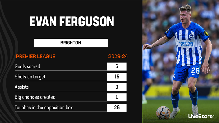Evan Ferguson has been in lethal form at home