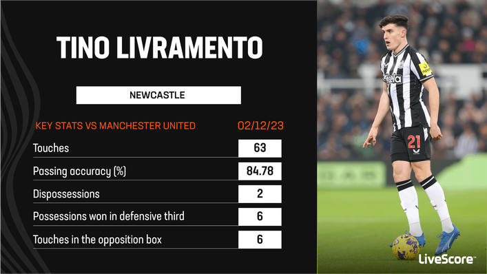 Tino Livramento was excellent for Newcastle against Manchester United