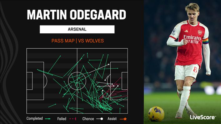 Martin Odegaard was influential in Arsenal's win over Wolves