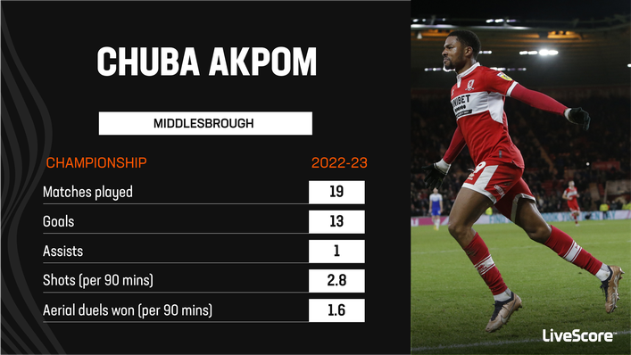 Chuba Akpom is enjoying his best ever scoring season in the Championship