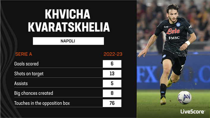 Khvicha Kvaratskhelia has been excellent for Napoli this season