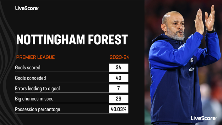 Nottingham Forest need to improve if they are to stay up