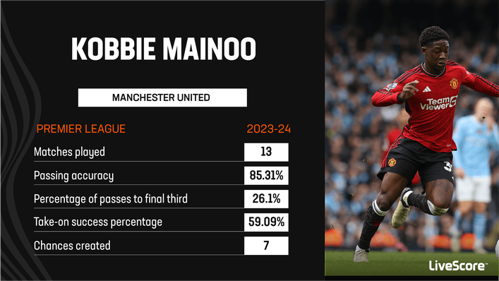 Kobbie Mainoo's progressive play has been crucial for Manchester United
