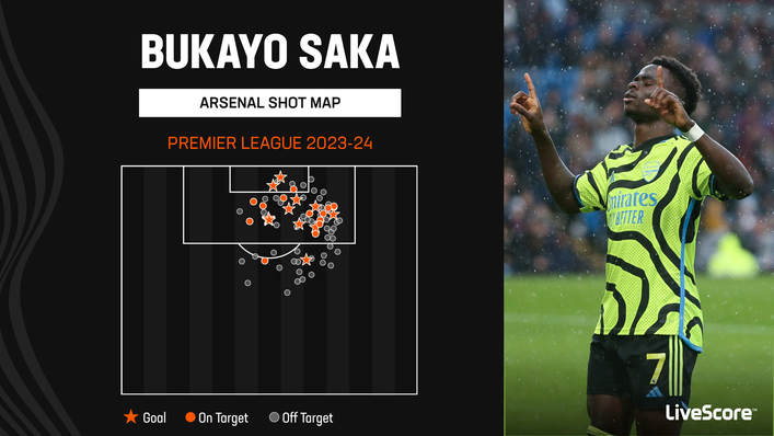 Bukayo Saka is leading Arsenal towards the title