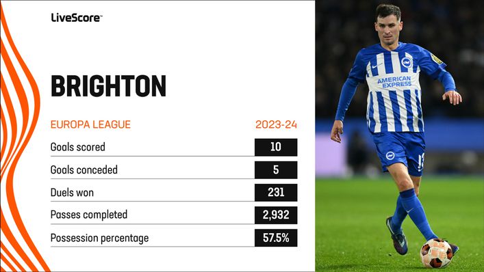 Brighton were excellent in the Europa League group stage