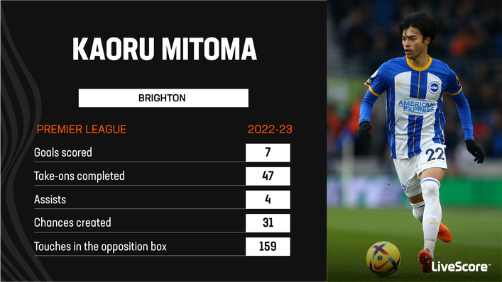 Kaoru Mitoma has been one of the Premier League's standout attackers this campaign