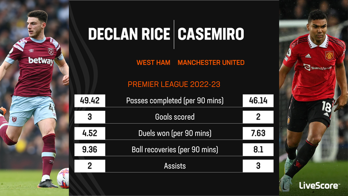 Declan Rice and Casemiro are two of the finest operators in the Premier League