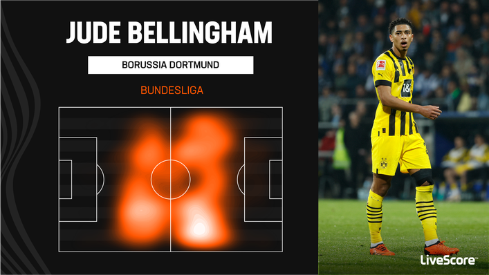 Jude Bellingham has controlled Borussia Dortmund's midfield this season