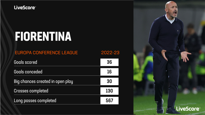 Fiorentina have been the Europa Conference League's most dominant attacking force