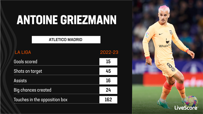 Antoine Griezmann had another prolific season