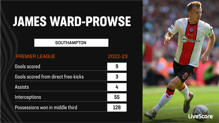 James Ward-Prowse provides both goal threat and defensive work-rate