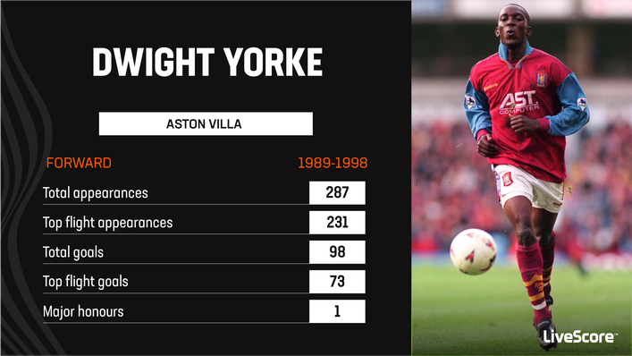 Dwight Yorke was Aston Villa's talisman during the Premier League's formative years