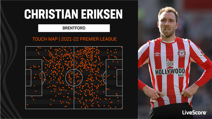 Danish star Christian Eriksen will look to get on the ball at all times while featuring in Manchester United's midfield