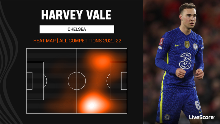 Harvey Vale featured on the left flank for England's Under-19s but largely operated on the right at Chelsea last season