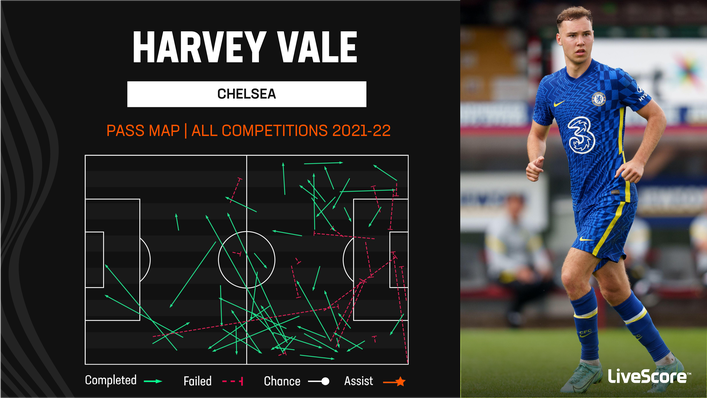 Plenty of Championship clubs would be interested in securing Harvey Vale's services on loan in 2022-23