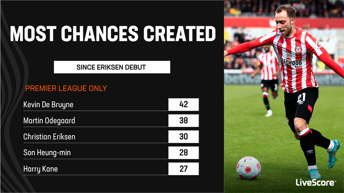 Christian Eriksen's creative abilities were key to Brentford's Premier League survival