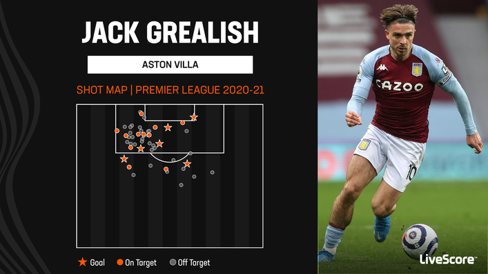 Jack Grealish was a constant menace in the final third during his last season with Aston Villa