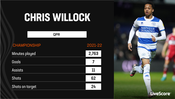Chris Willock will be a key creative figure in QPR's attack during 2022-23