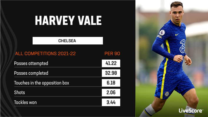 Harvey Vale will be keen to make an impression at Stamford Bridge this term