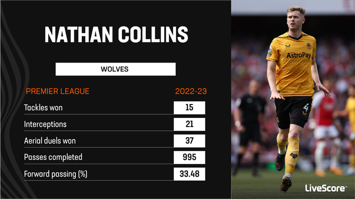 Nathan Collins made 26 Premier League appearances for Wolves last season