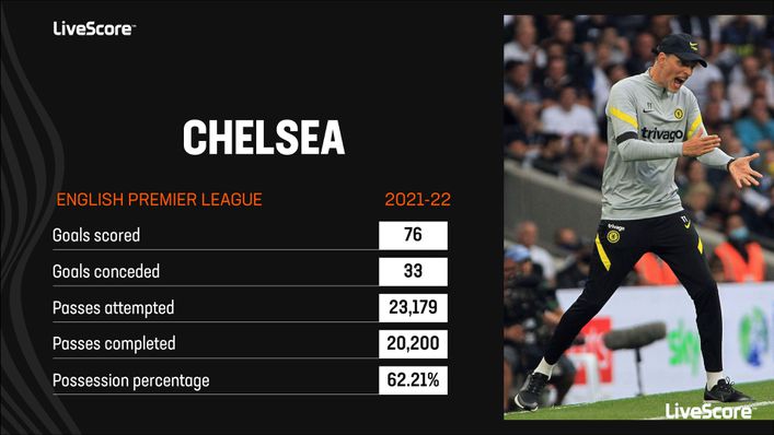 Chelsea will look to improve on a decent 2021-22 season