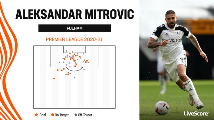 Aleksandar Mitrovic struggled to register many shots on target during his last Premier League stint