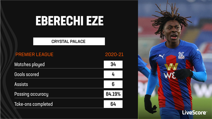 Prior to his injury, Eberechi Eze had looked right at home in the Premier League