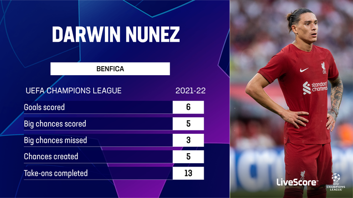Darwin Nunez will hope to find the back of the net on his Premier League debut after starring in the Champions League last term
