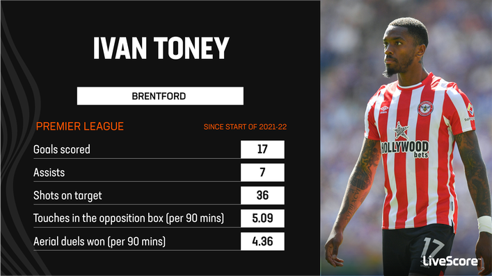 Ivan Toney has been one of the Premier League's most impressive strikers since the start of last season