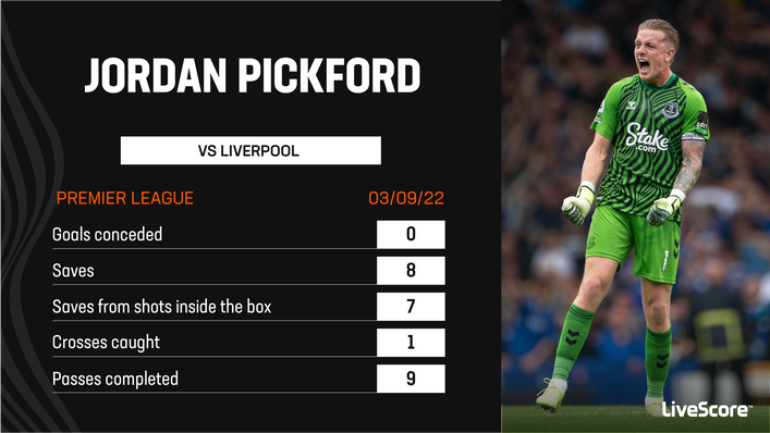 Jordan Pickford helped Everton pick up a point against Liverpool