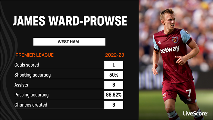 James Ward-Prowse has shown his class at West Ham