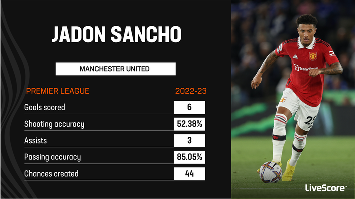 Jadon Sancho has not got going for Manchester United