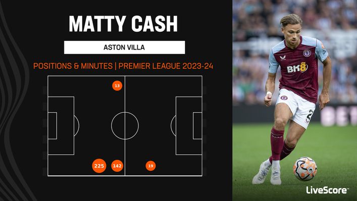 Aston Villa full-back Matty Cash has played in several positions under Unai Emery