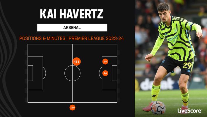 Kai Havertz has played the majority of the campaign so far on the left of Arsenal's midfield three
