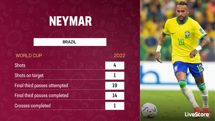 Neymar is Brazil's key man in attack