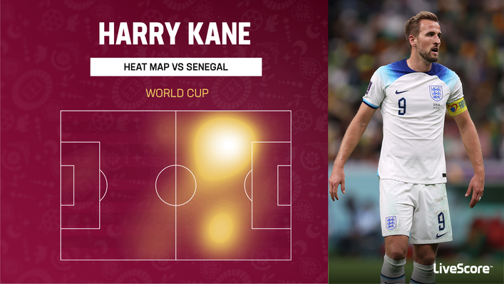 Harry Kane operated as a playmaker for England against Senegal